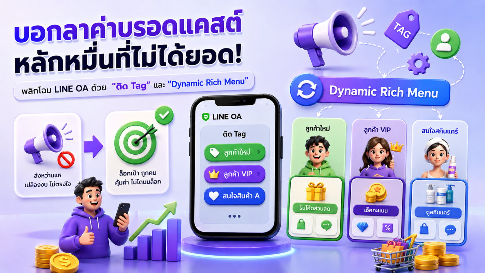 บอกลาค่าบรอดแคสต์หลักหมื่นที่ไม่ได้ยอด! พลิกโฉม LINE OA ด้วยระบบ "ติด Tag" และ "Dynamic Rich Menu"
