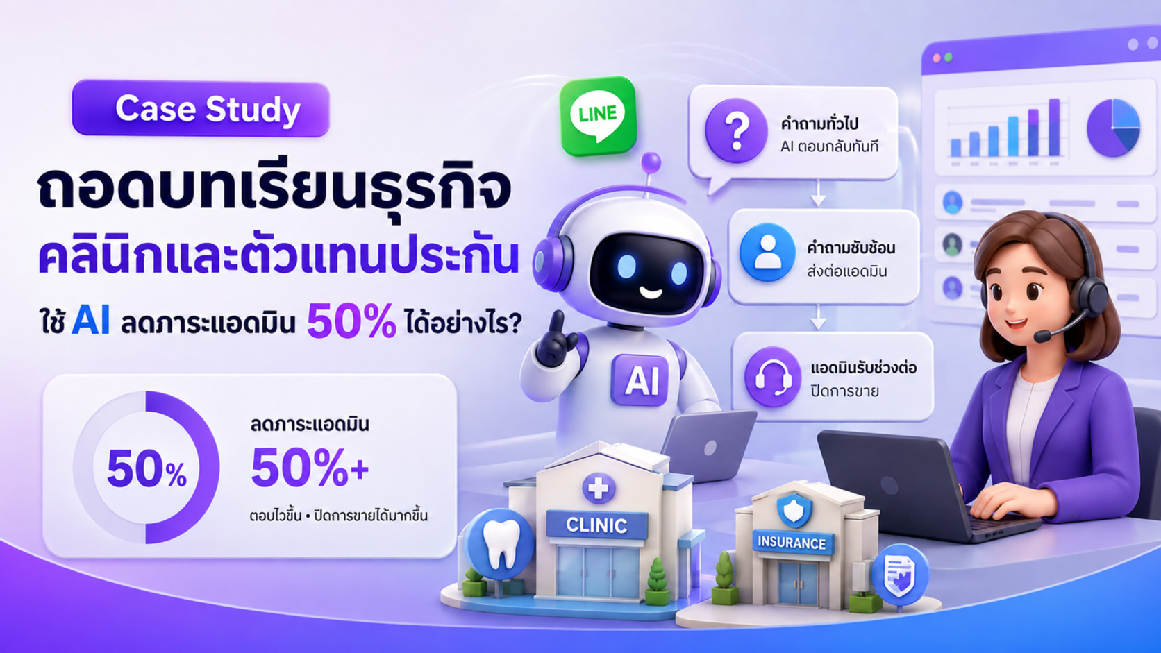 Case Study: ถอดบทเรียนธุรกิจคลินิกและตัวแทนประกัน ใช้ AI ลดภาระแอดมิน 50% ได้อย่างไร?