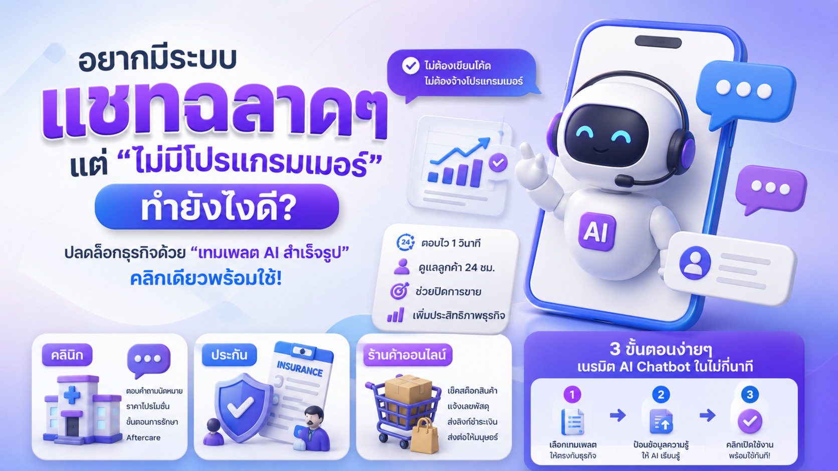 อยากมีระบบแชทฉลาดๆ แต่ "ไม่มีโปรแกรมเมอร์" ทำยังไงดี? ปลดล็อกธุรกิจด้วย "เทมเพลต AI สำเร็จรูป" คลิกเดียวพร้อมใช้!