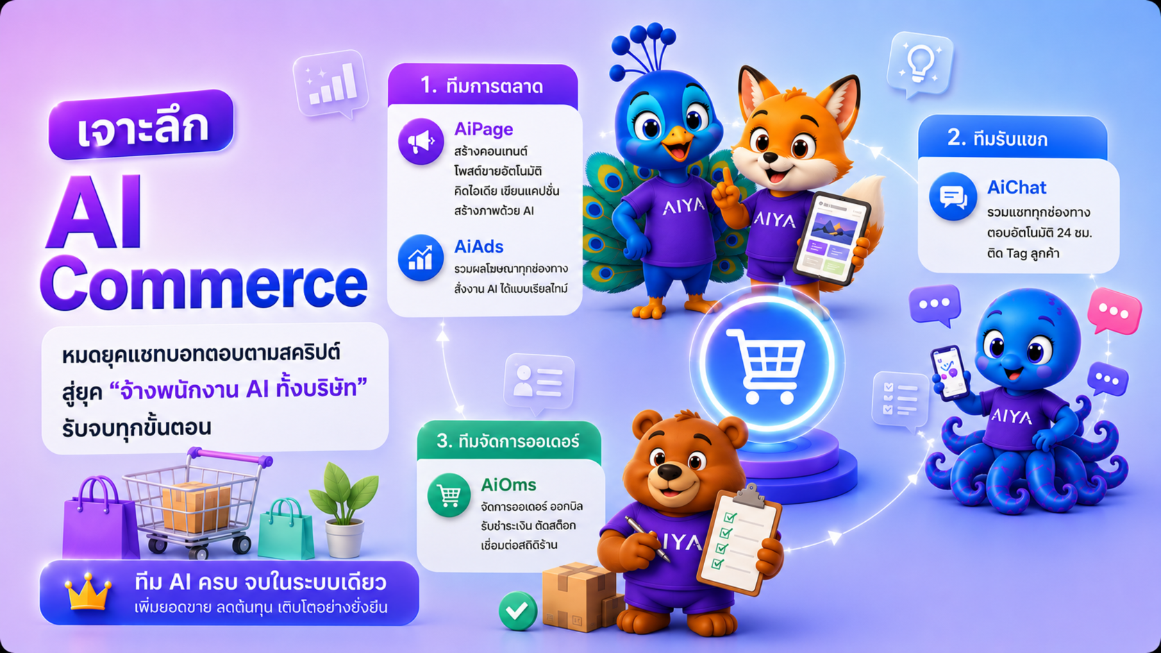 เจาะลึก AiCommerce: หมดยุคแชทบอทตอบตามสคริปต์ สู่ยุค "จ้างพนักงาน AI ทั้งบริษัท" รับจบทุกขั้นตอน
